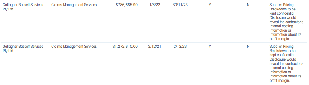 $2 million spent by Comcare to Gallagher Bassett for 2 years.